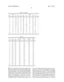 PROCESS FOR SELECTIVE, PARTIAL, SUBSTANTIALLY SOLVENT-FREE, OXIDATION OF METHANE TO METHANOL AND/OR A METHANOL DERIVATIVE WITH A HETEROGENEOUS CATALYST AND SULFUR TRIOXIDE diagram and image