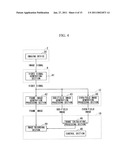 ENDOSCOPE APPARATUS AND MEASUREMENT METHOD diagram and image