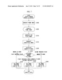 ENDOSCOPE APPARATUS AND MEASUREMENT METHOD diagram and image