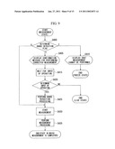 ENDOSCOPE APPARATUS AND MEASUREMENT METHOD diagram and image