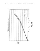 Biosensor Membranes Composed of Polymers Containing Heterocyclic Nitrogens diagram and image