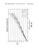 Biosensor Membranes Composed of Polymers Containing Heterocyclic Nitrogens diagram and image