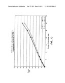 Biosensor Membranes Composed of Polymers Containing Heterocyclic Nitrogens diagram and image