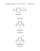 CONDUCTIVE POLYMER COATINGS diagram and image