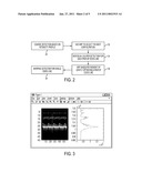 Detection of Structure in Ultrasound M-Mode Imaging diagram and image