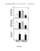 Methods And Compositions For Treating Trauma-Hemorrhage Using Estrogen And Derivatives Thereof diagram and image