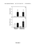 Methods And Compositions For Treating Trauma-Hemorrhage Using Estrogen And Derivatives Thereof diagram and image