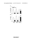 Methods And Compositions For Treating Trauma-Hemorrhage Using Estrogen And Derivatives Thereof diagram and image