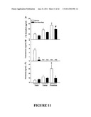 Methods And Compositions For Treating Trauma-Hemorrhage Using Estrogen And Derivatives Thereof diagram and image