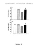 Methods And Compositions For Treating Trauma-Hemorrhage Using Estrogen And Derivatives Thereof diagram and image