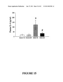 Methods And Compositions For Treating Trauma-Hemorrhage Using Estrogen And Derivatives Thereof diagram and image