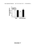 Methods And Compositions For Treating Trauma-Hemorrhage Using Estrogen And Derivatives Thereof diagram and image