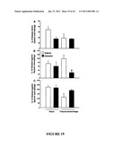 Methods And Compositions For Treating Trauma-Hemorrhage Using Estrogen And Derivatives Thereof diagram and image