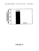 Methods And Compositions For Treating Trauma-Hemorrhage Using Estrogen And Derivatives Thereof diagram and image