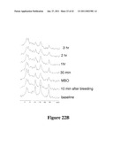 Methods And Compositions For Treating Trauma-Hemorrhage Using Estrogen And Derivatives Thereof diagram and image