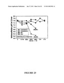 Methods And Compositions For Treating Trauma-Hemorrhage Using Estrogen And Derivatives Thereof diagram and image