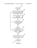 Method and Apparatus for Patient-Controlled Medical Therapeutics diagram and image