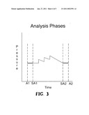 Fully automated method of measuring and regulating cerebrospinal fluid parameters using disposable tube-set diagram and image