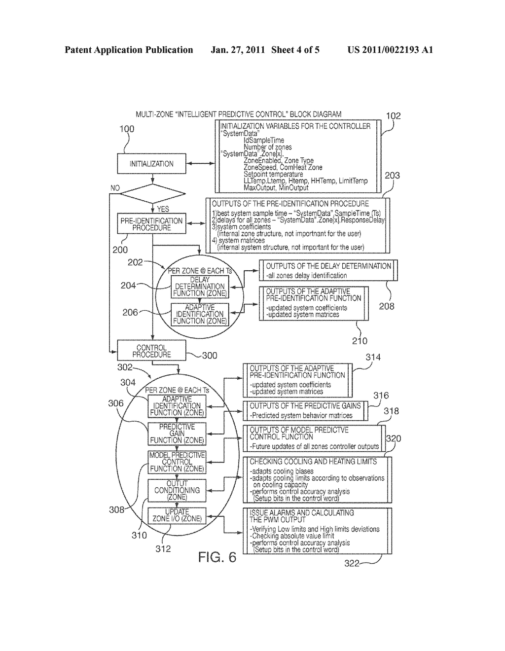 METHOD AND APPARATUS OF A SELF-CONFIGURED, MODEL-BASED ADAPTIVE, PREDICTIVE CONTROLLER FOR MULTI-ZONE REGULATION SYSTEMS - diagram, schematic, and image 05