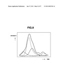 Quantitation Method Using Isotope Labeled Internal Standard Substance, Analysis System for Executing the Quantitation Method, and Program for the Analysis diagram and image