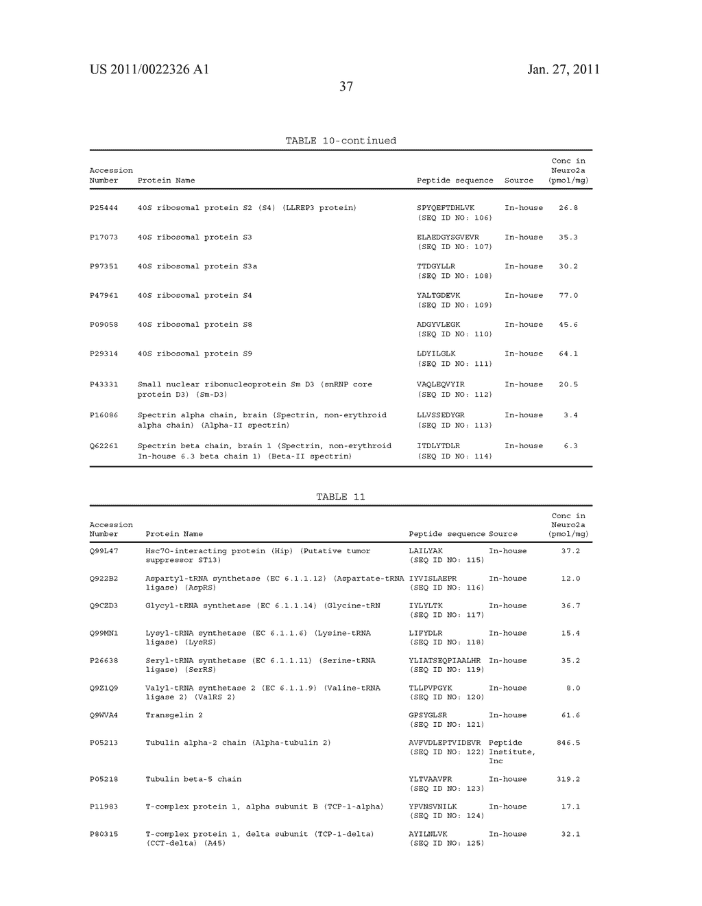 Quantitation Method Using Isotope Labeled Internal Standard Substance, Analysis System for Executing the Quantitation Method, and Program for the Analysis - diagram, schematic, and image 65