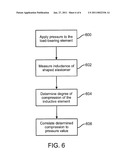 SYSTEM AND METHOD FOR SENSING PRESSURE USING AN INDUCTIVE ELEMENT diagram and image