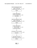 DETERMINING PERFORMANCE SENSITIVITIES OF COMPUTATIONAL UNITS diagram and image