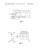 DETERMINING PERFORMANCE SENSITIVITIES OF COMPUTATIONAL UNITS diagram and image