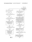 DETERMINING PERFORMANCE SENSITIVITIES OF COMPUTATIONAL UNITS diagram and image