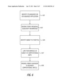 DETERMINING PERFORMANCE SENSITIVITIES OF COMPUTATIONAL UNITS diagram and image