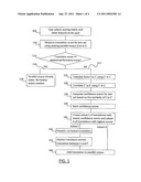 ACTIVE LEARNING SYSTEMS AND METHODS FOR RAPID PORTING OF MACHINE TRANSLATION SYSTEMS TO NEW LANGUAGE PAIRS OR NEW DOMAINS diagram and image