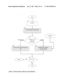 Modelling a transport market diagram and image