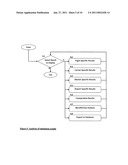 Modelling a transport market diagram and image