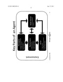 Modelling a transport market diagram and image