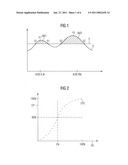 Method and an apparatus for calculating a risk reserve value for a machine diagram and image