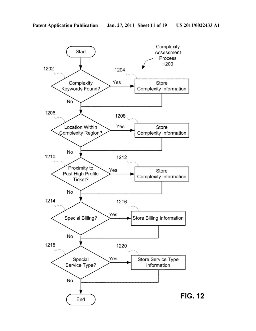 METHODS AND APPARATUS FOR ASSESSING LOCATE REQUEST TICKETS - diagram, schematic, and image 12