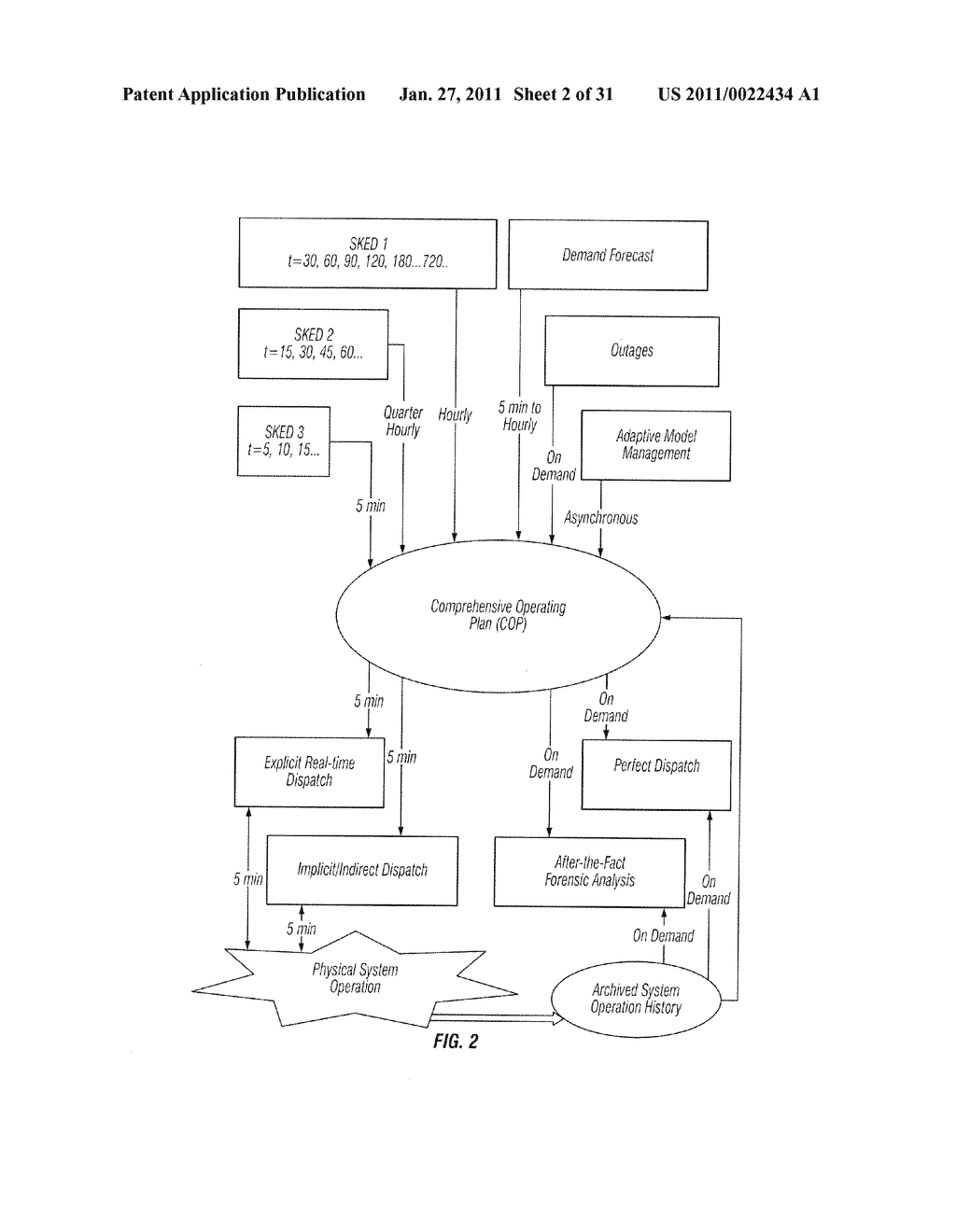 Method for evaluating operational and financial performance for dispatchers using after the fact analysis - diagram, schematic, and image 03