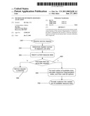 METHOD FOR OPTIMIZING RESOURCE ALLOCATION diagram and image