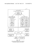 METHOD AND SYSTEM FOR PROVIDING AN ON-LINE HEALTHCARE OPEN MARKET EXCHANGE diagram and image