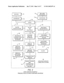 METHOD AND SYSTEM FOR PROVIDING AN ON-LINE HEALTHCARE OPEN MARKET EXCHANGE diagram and image