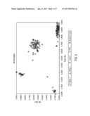 Computer Algorithm for Automatic Allele Determination from Fluorometer Genotyping Device diagram and image