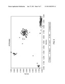 Computer Algorithm for Automatic Allele Determination from Fluorometer Genotyping Device diagram and image