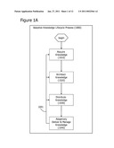 Adaptive Knowledge Lifecycle Management Methods diagram and image