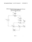 METHOD AND SYSTEM FOR PROGRAMMING AT RUN-TIME AND DYNAMIC BUSINESS APPLICATION diagram and image