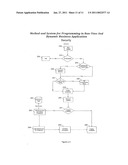 METHOD AND SYSTEM FOR PROGRAMMING AT RUN-TIME AND DYNAMIC BUSINESS APPLICATION diagram and image