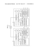 DATA STORING METHOD AND DATA STORING SYSTEM diagram and image