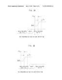 SYSTEM AND APPARATUS FOR SYNCHRONIZATION BETWEEN HETEROGENEOUS PERIODIC CLOCK DOMAINS, CIRCUIT FOR DETECTING SYNCHRONIZATION FAILURE AND DATA RECEIVING METHOD diagram and image