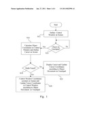 METHOD FOR OPERATION TO A MULTI-TOUCH ENVIRONMENT SCREEN BY USING A TOUCHPAD diagram and image