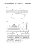 CIRCUIT DESIGN INFORMATION GENERATING EQUIPMENT, FUNCTION EXECUTION SYSTEM, AND MEMORY MEDIUM STORING PROGRAM diagram and image