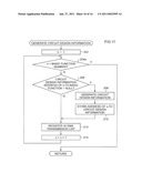 CIRCUIT DESIGN INFORMATION GENERATING EQUIPMENT, FUNCTION EXECUTION SYSTEM, AND MEMORY MEDIUM STORING PROGRAM diagram and image